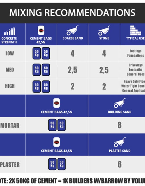 Load image into Gallery viewer, KBC Kwikbuild Cement 42.5N bag 50kg ||| COLLECTION
